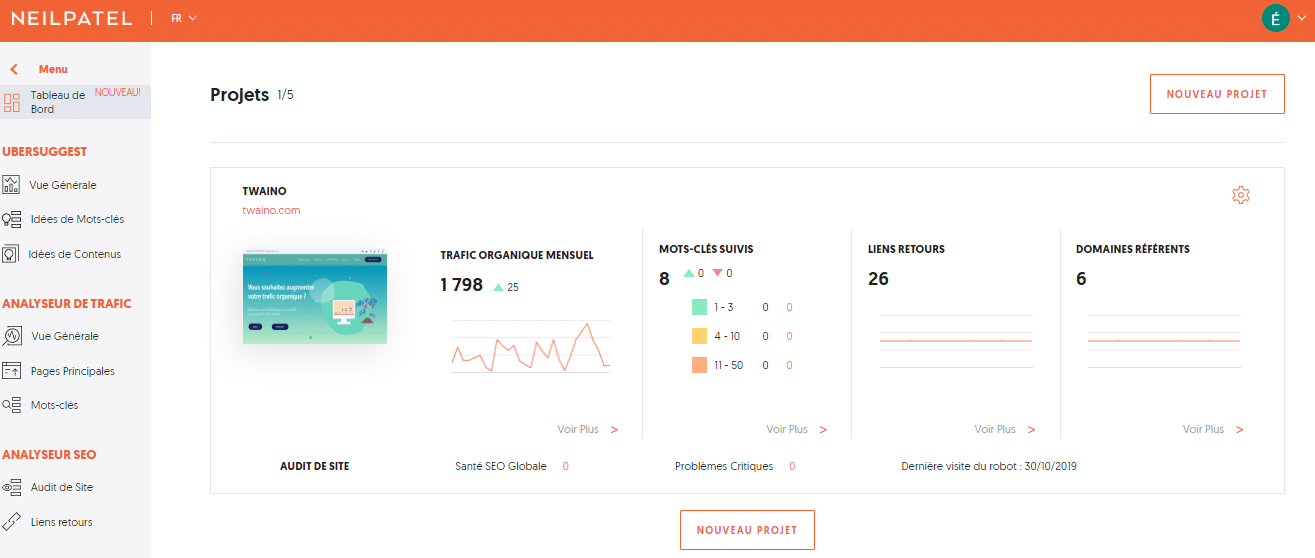 Tableau de bord Ubersuggest