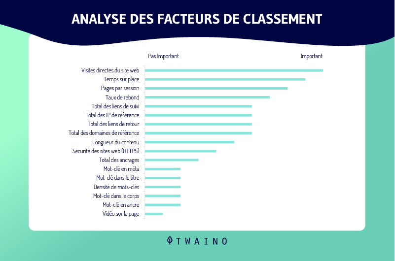 Analyse des facteurs de classement