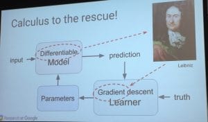 Le processus par lequel les machines d apprentissages automatiques s améliorent