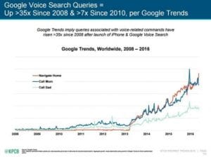 Evolution rapide de la recherche vocale