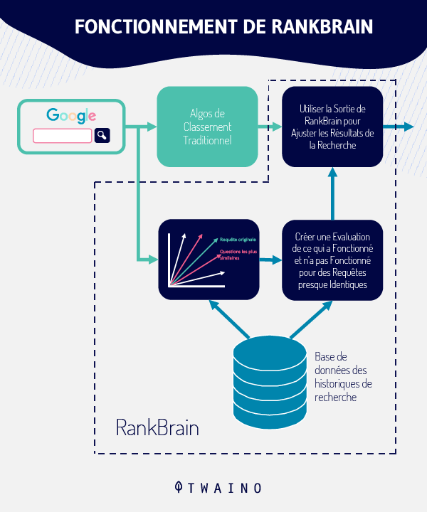 Fonctionnement-de-RankBrain