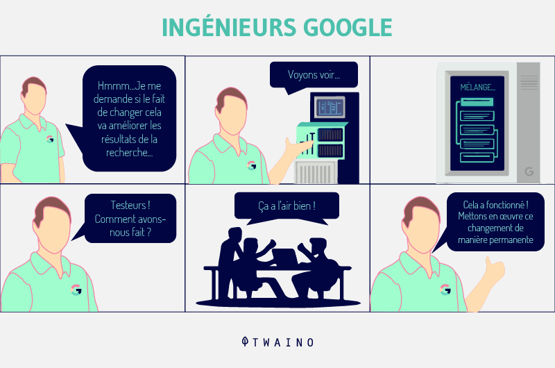 INGENIEURS GOOGLE