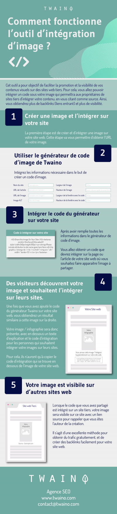 Infographie Outil integration image Embed code generator