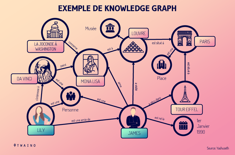 Le-knowledge-Graph-permet-a-Google-de-comprendre-la-relation-entre-les-concepts-300x169