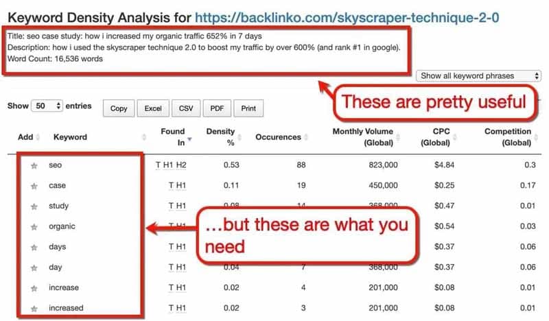 Resultat de l analyse de pages web avec Keywords Evrywhere