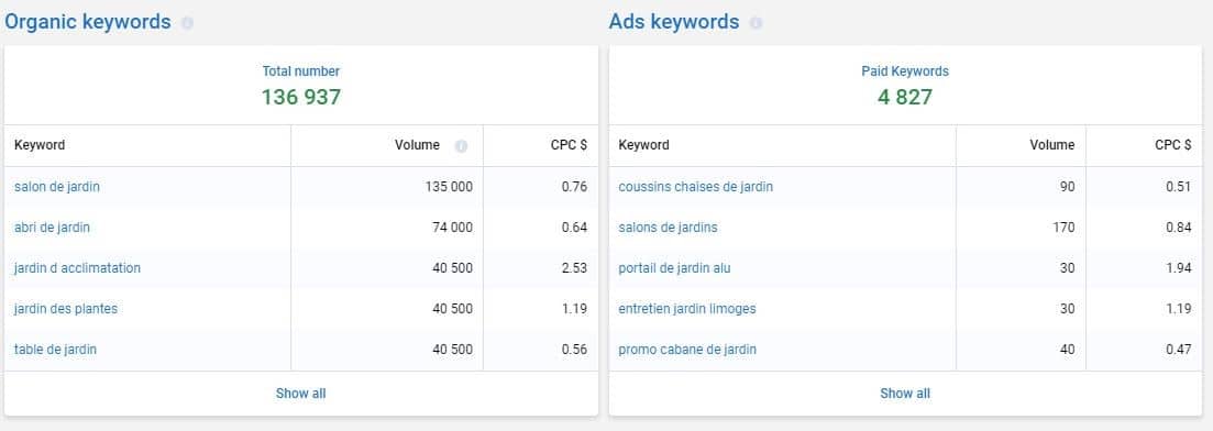 Proposition de mots cles organiques et payants avec Sperstat