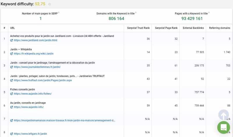 Analyse des SERPs avec Sperstat