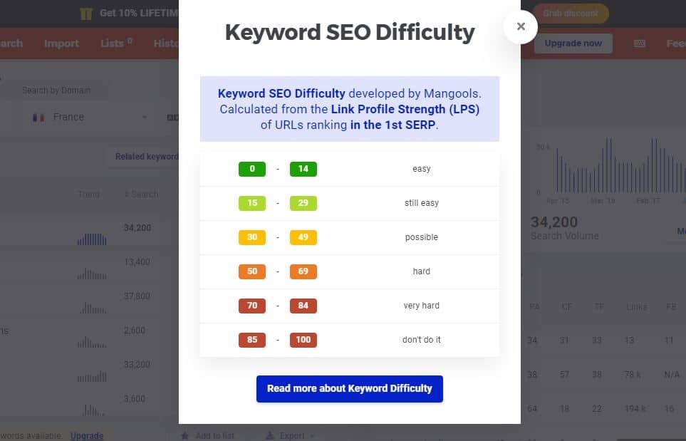 Keyword SEO Difficulty avec Kwfinder