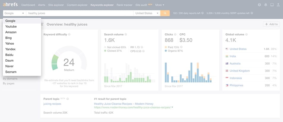 8 differentes sources de donnees avec Ahrefs Keywords Explorer