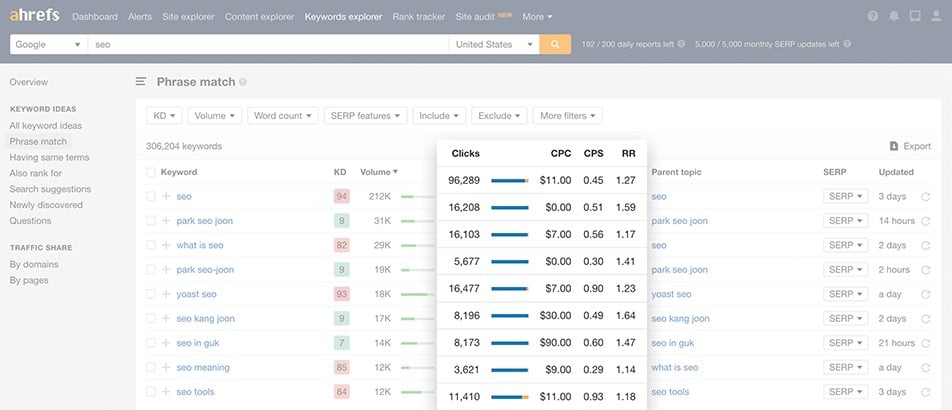 Donnees de la recherche payante avec Ahrefs Keywords Explorer