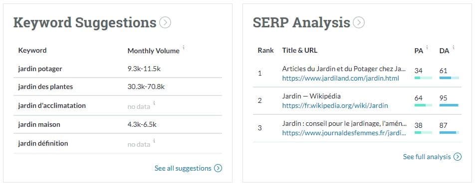 Suggestion de mots cles et analyse de SERPs avec Moz Keyword Explorer