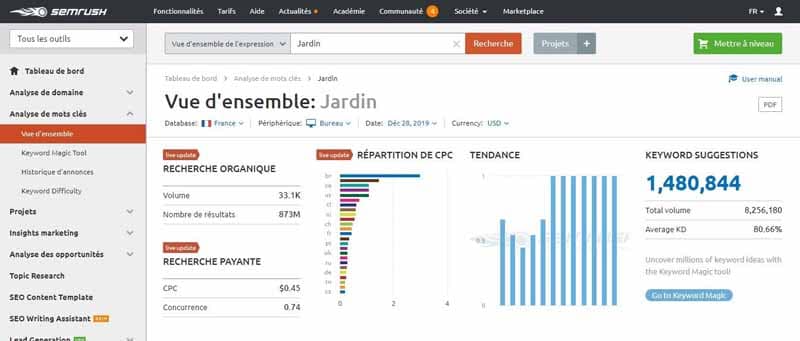 Resultat analyse des mots cles avec Semrush