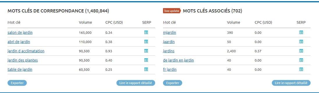 Idees de mots cles avec Semrush