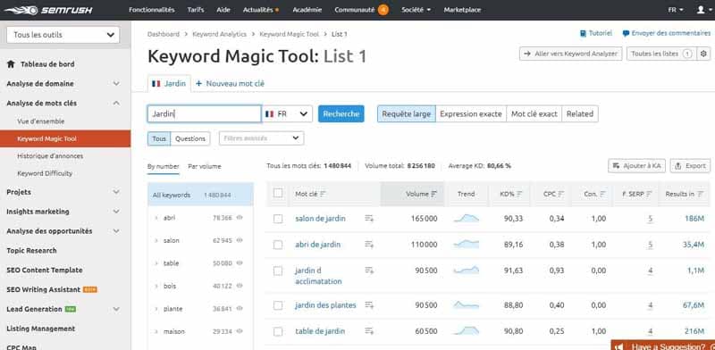 Keyword Magic tool de Semrush