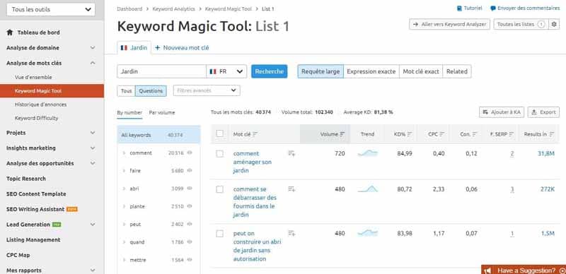 Les questions des internautes avec Keyword Magic tool de Semrush