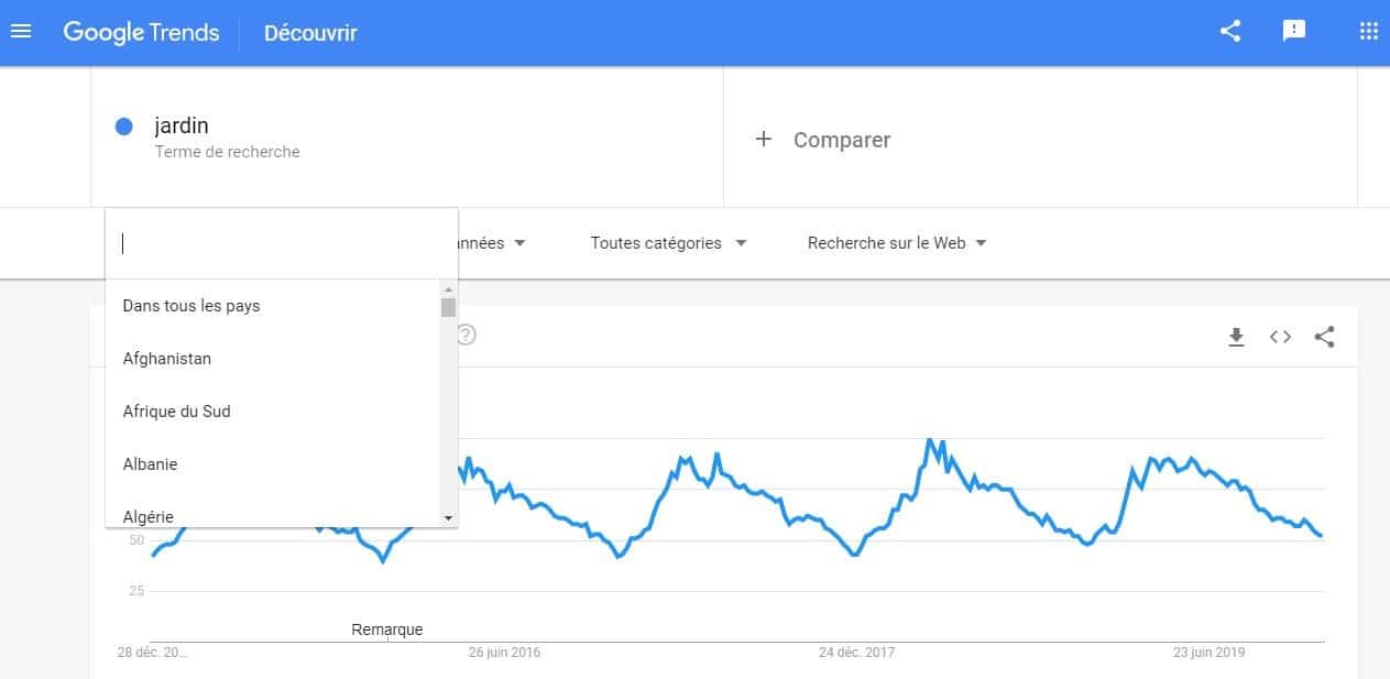 Regler localisation avec Google Trends