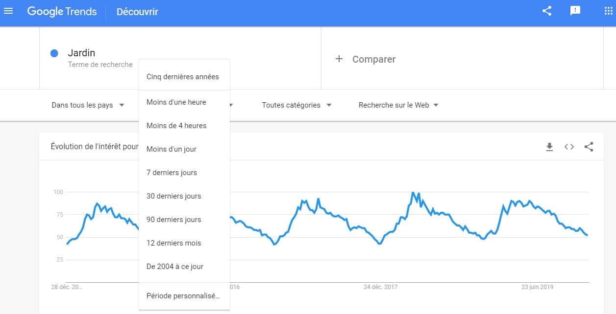 Regler la periode avec Google Trends