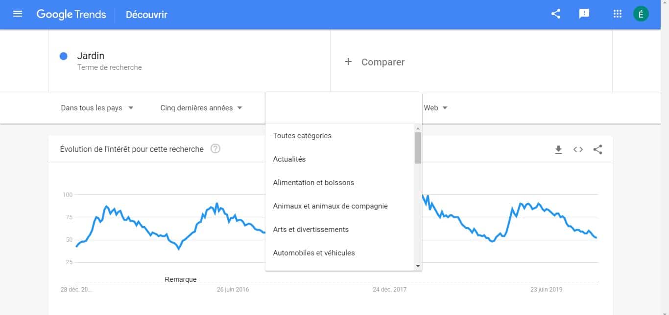 Regler les categories avec Google Trends