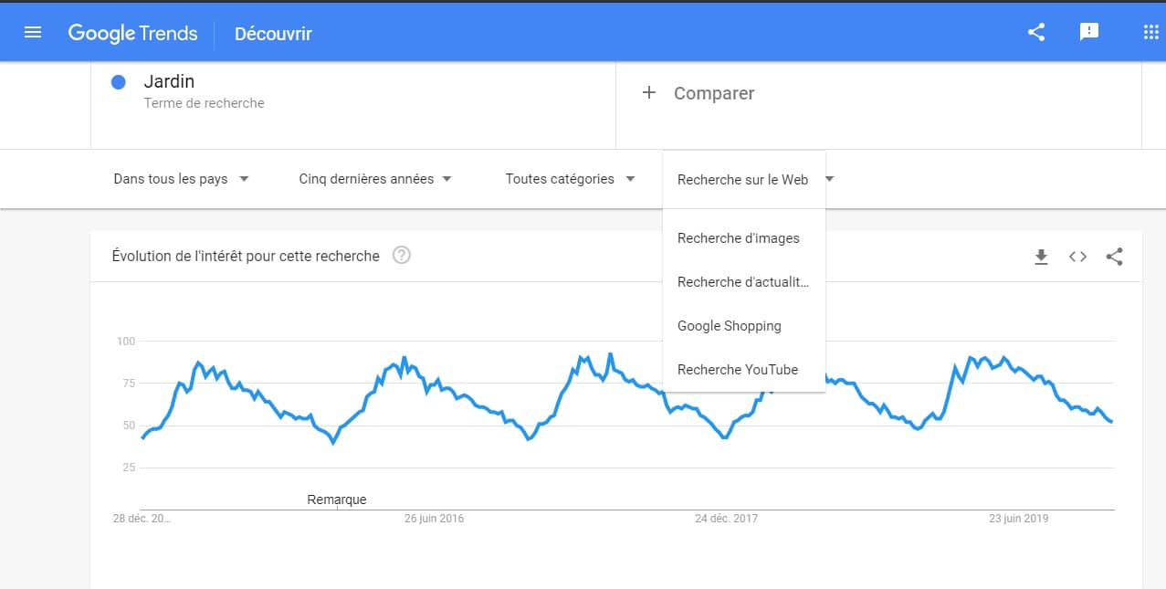 Regler les types de recherche avec Google Trends