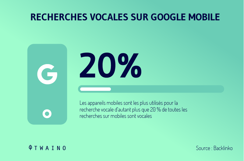 La-plupart-des-recherches-mobiles-sont-vocales