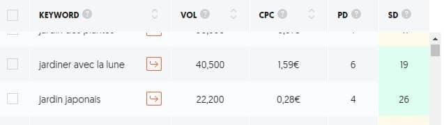 Comparaison de mots cles