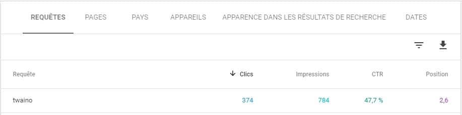 Position et clic moyen des mots cles generateurs de trafic avec la Search Console