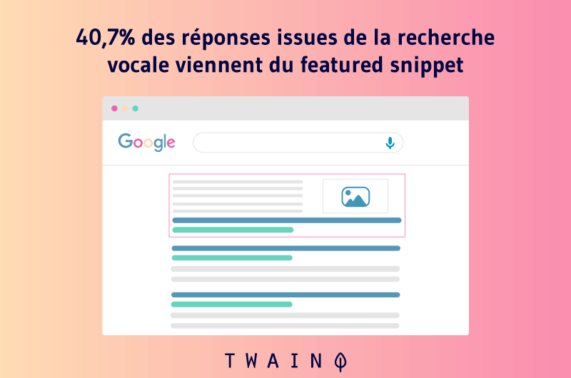 40,7% des réponses issues de la recherche vocale viennent du featured snippet