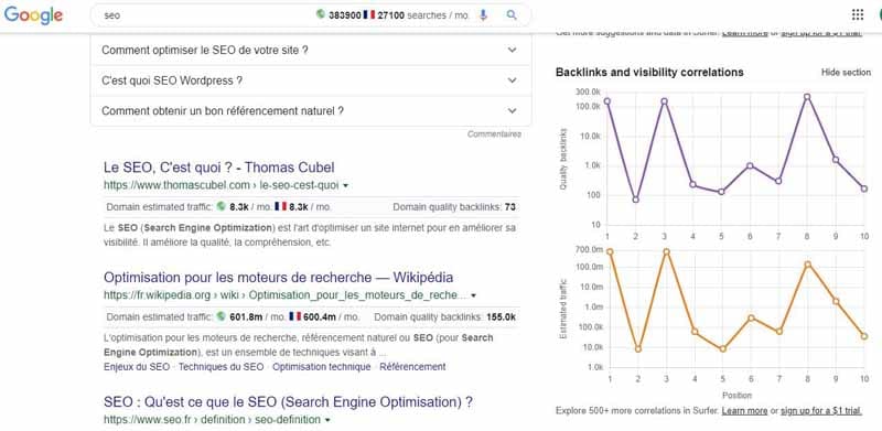 Les volumes de trafic et de backlinks dans les SERPs avec Keyword Surfer