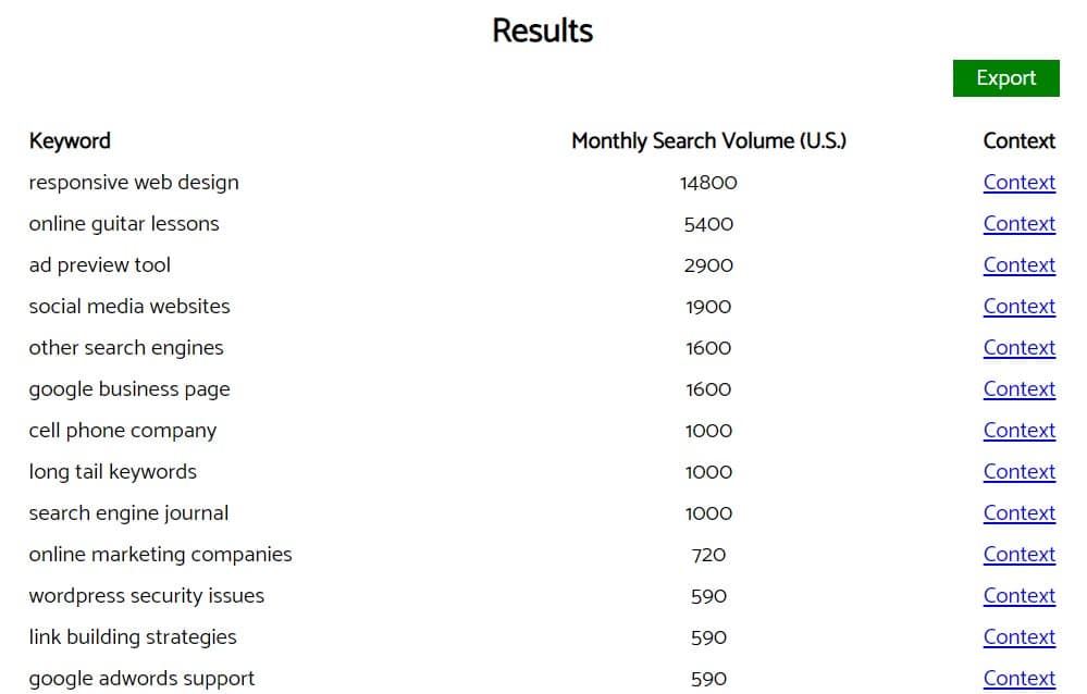 Resultat en anglais de la recherche de mots cles avec Keyworddit62 Resultat en anglais de la recherche de mots cles avec Keyworddit