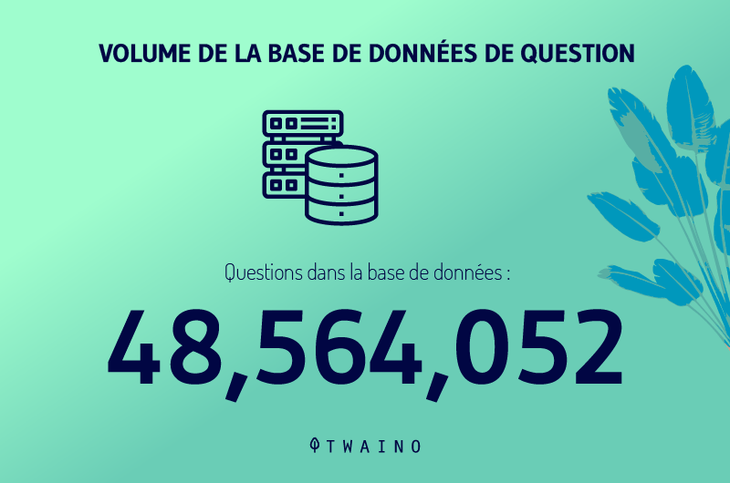 Volume-de-la-base-de-donneees-de-Question