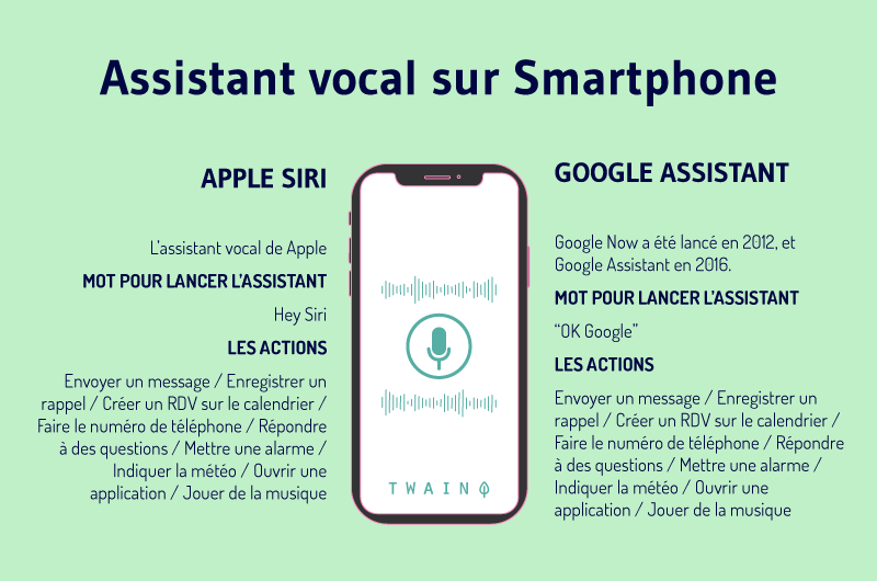 Assistant vocal sur Smartphone