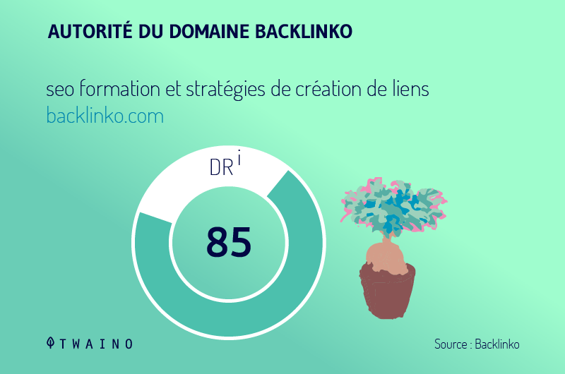 Autorite du domaine backlinko 85