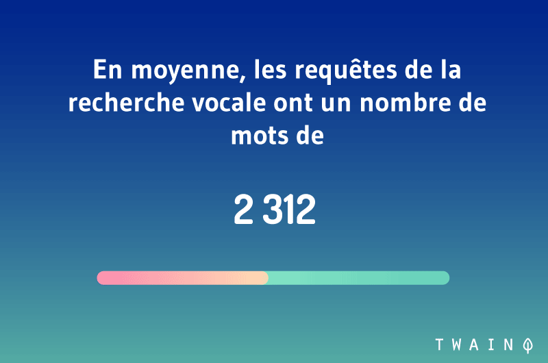 En moyenne les requêtes de la recherche vocale ont un nombre de 2312 mots