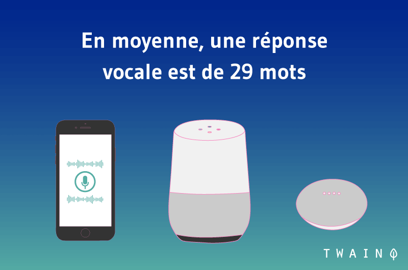 En moyenne une réponse vocale est de 29 mots