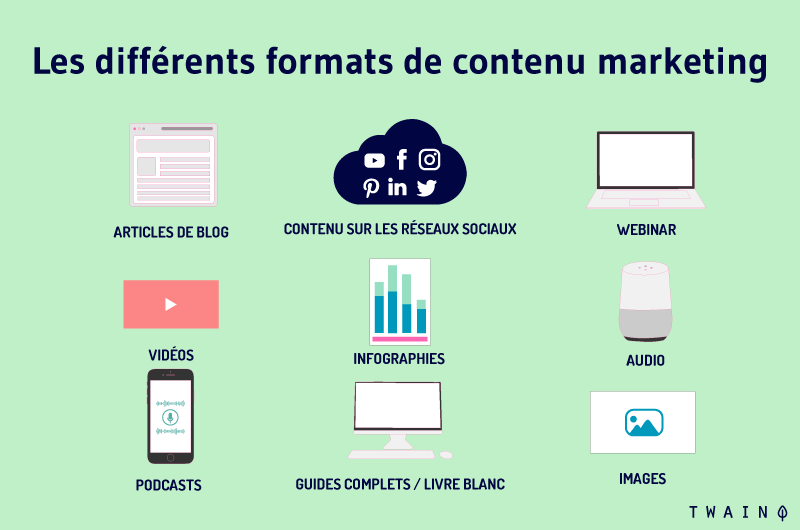 Les differents formats de contenu marketing