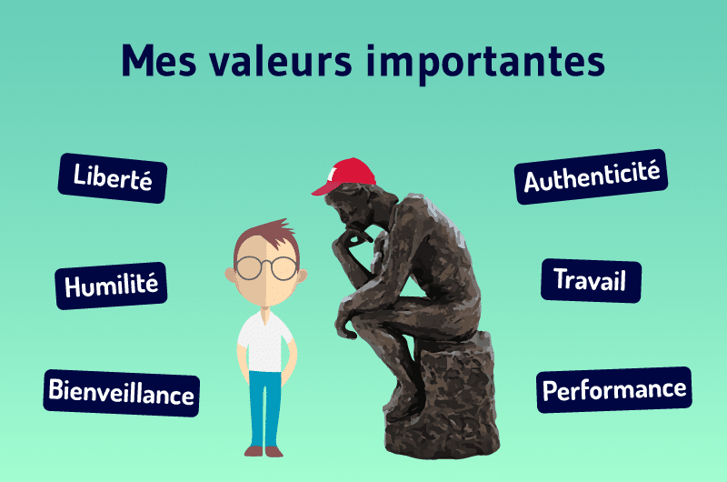 Mes valeurs importantes