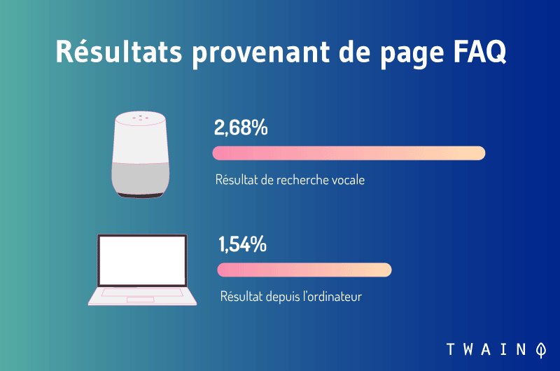 Résultat provenant de la page FAQ