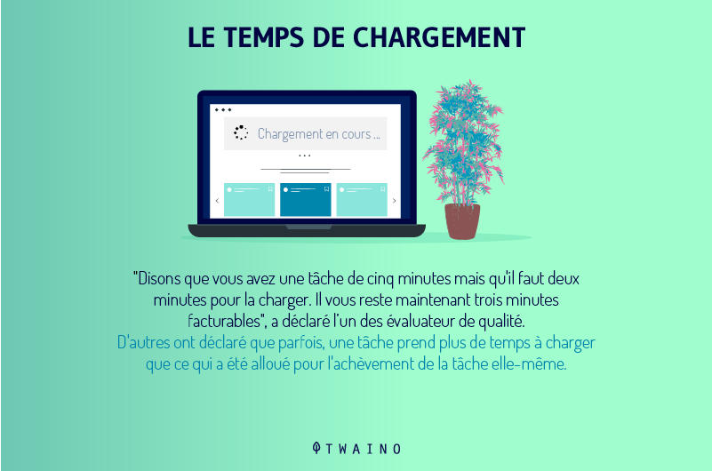 Le taches des Quality Raters prennent du temps a charger