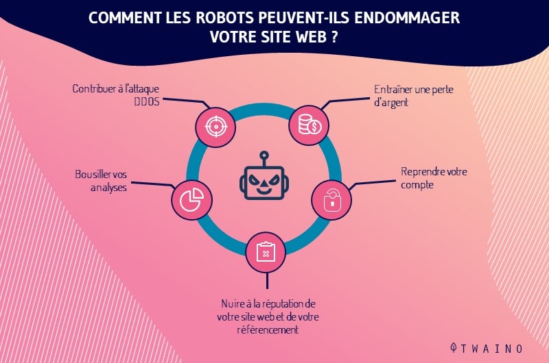 Dommages que les mauvais rebot peuvent causer a un site web