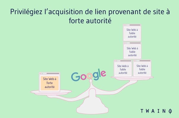 Pririvilegiez l'acquisition de backlinks provant de site d'autorité