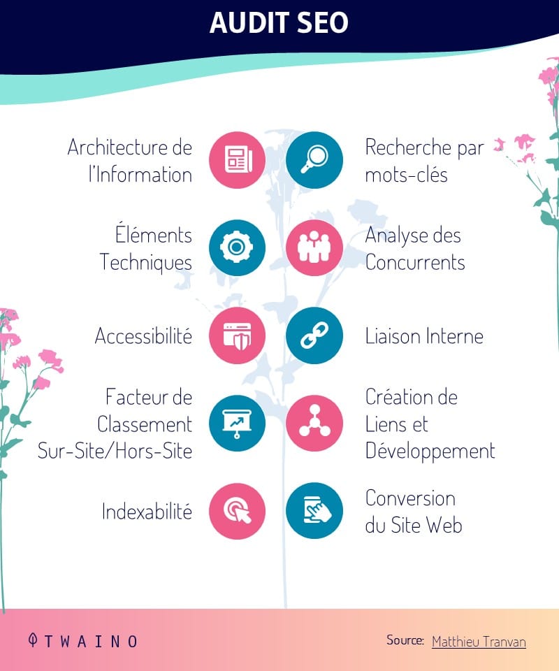 Differents composants d un Audit SEO