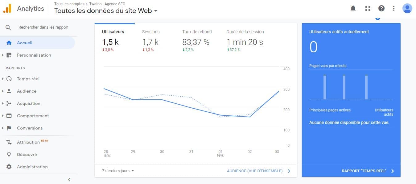 Rapport des performances de mon site web