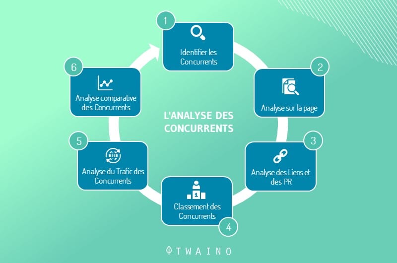 Analyse de la competition