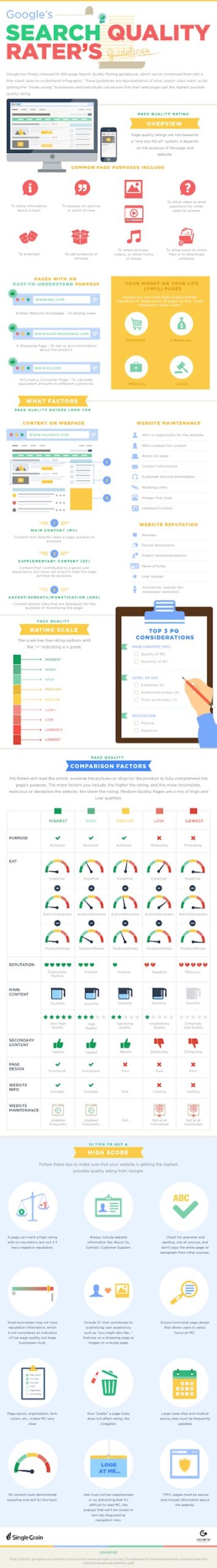 Infographie sur les differents elements consideres par les Quality Rater pour leur evaluation