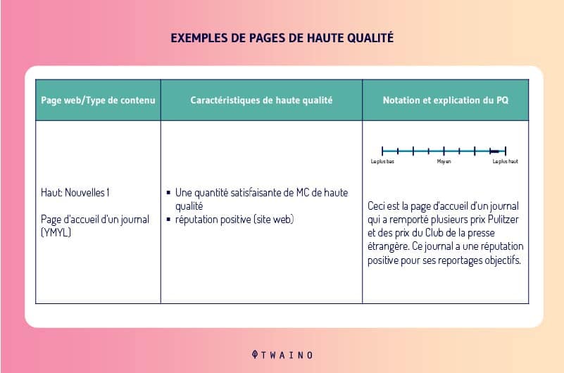 Exemple-de-page-de-quality-pour-illustrer-la-Partie-1-du-SQEG