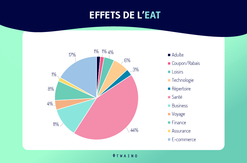 Les-sites-web-dans-le-domaine-de-la-sante-sont-les-plus-impactes-par-la-mise-a-jour-de-Google.jpg