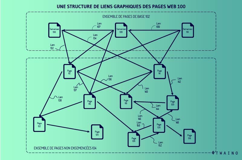 Graphique-de-la-structure-de-liens-des-pages-web