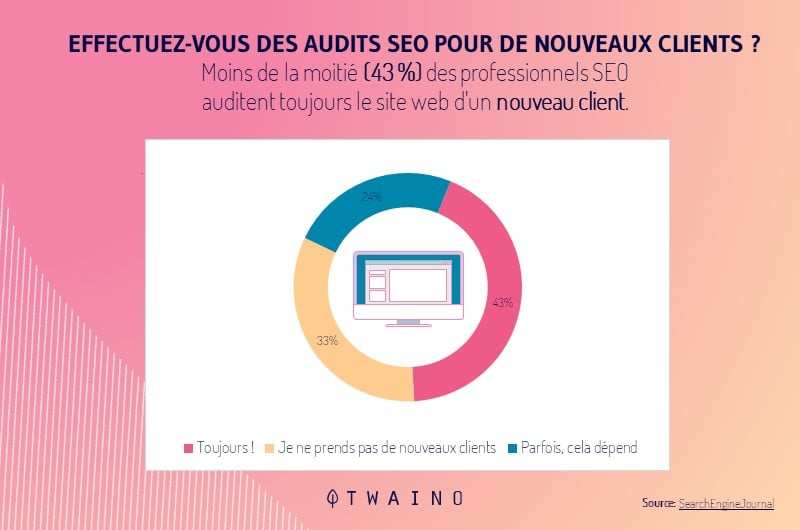 Effectuer toujours un audit pour un nouveau client