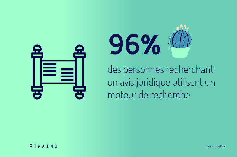 96-pourcents-de-tous-ceux-qui-recherche-un-conseil-juridique-utilisent-un-moteur-de-recherche