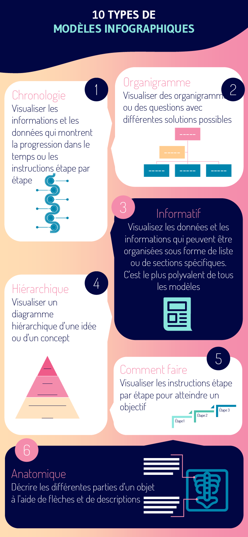 TYPES DE MODELES INFOGRAPHIQUES 1